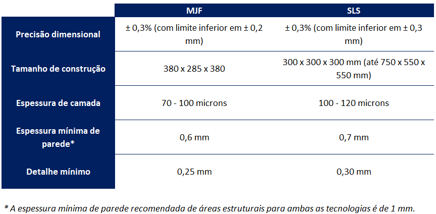 Comparativo SLS e MJF