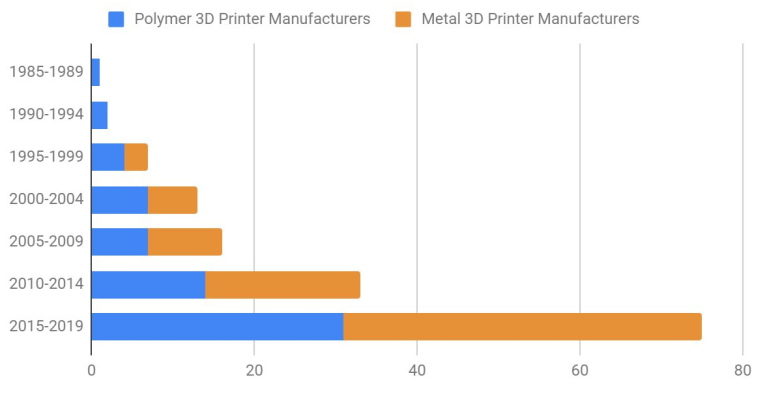 A importância da isotropia na impressão 3D