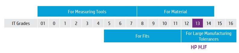 HP Multi Jet Fusion – 3D Printing Handbook