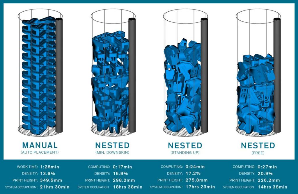 Alinhamento peças nesting Sintratec.