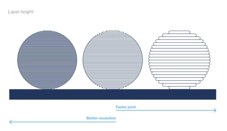 FDM: Modelagem de deposição fundida para fabricação | Manufatura Digital