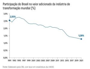 industria