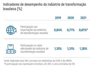 industria