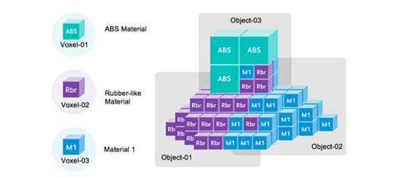 Diagrama com arranjo de voxels para FAGM (Fonte