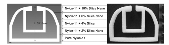 Garra de Nylon com variação % (Fonte