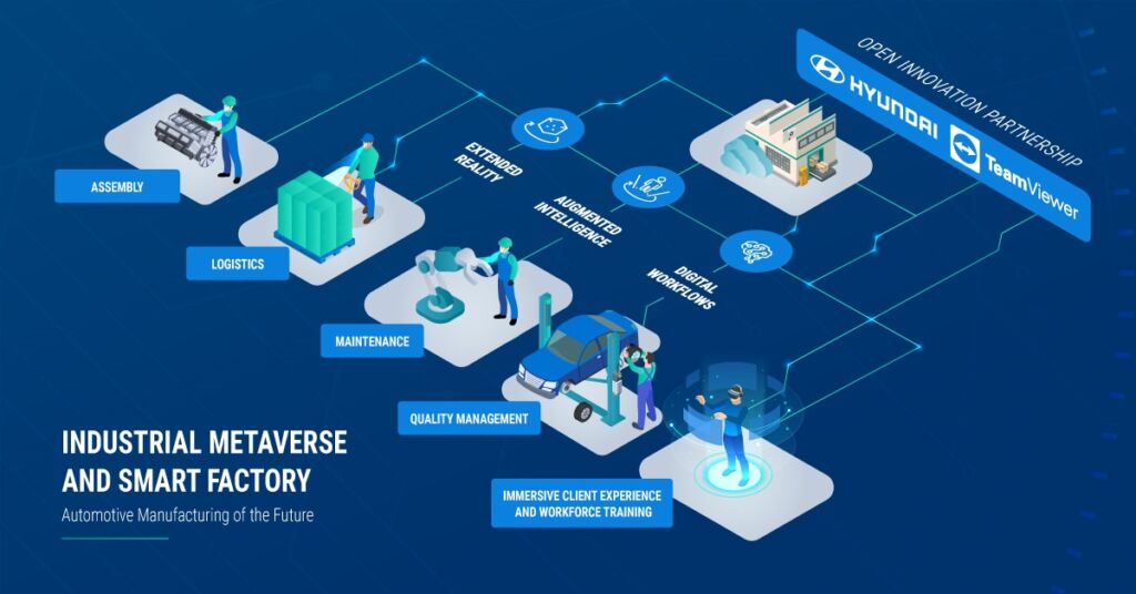 Infográfico TeamViewer e Hyundai