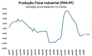 producao