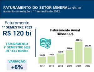 mineração