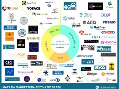 Mapa Manufatura Aditiva no Brasil