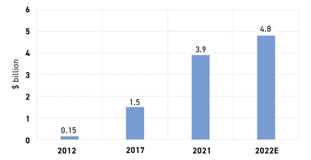 Produção da indústria de Manufatura Aditiva da China.